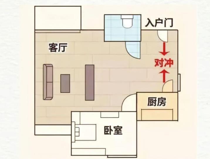 住宅招财转运的风水布局