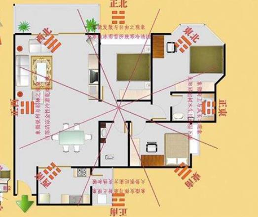 如何布局旺财的住宅风水