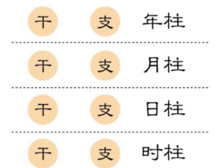 如何快速判断八字格局层次