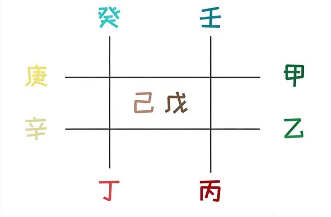 八字出现天干相冲好吗