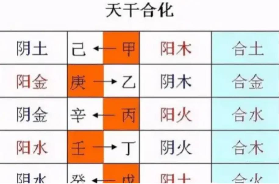 八字中合化成立的条件有哪些