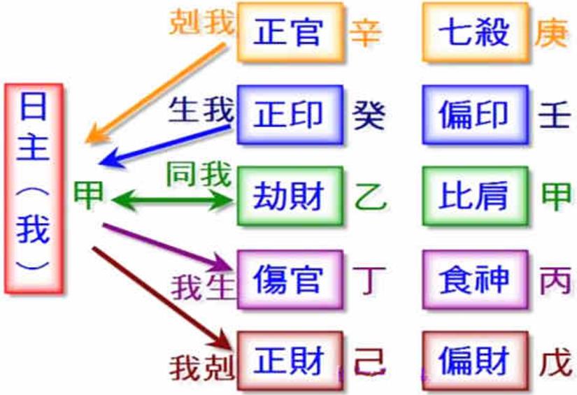 2026年如果走比肩运要注意什么