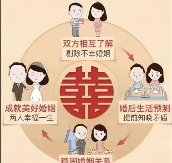 从八字看婚姻危机:这几种组合的夫妻必注意!