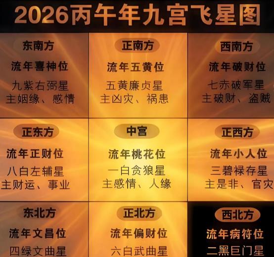 2026流年方位指南：客厅摆对这几样，旺财运、稳家人健康