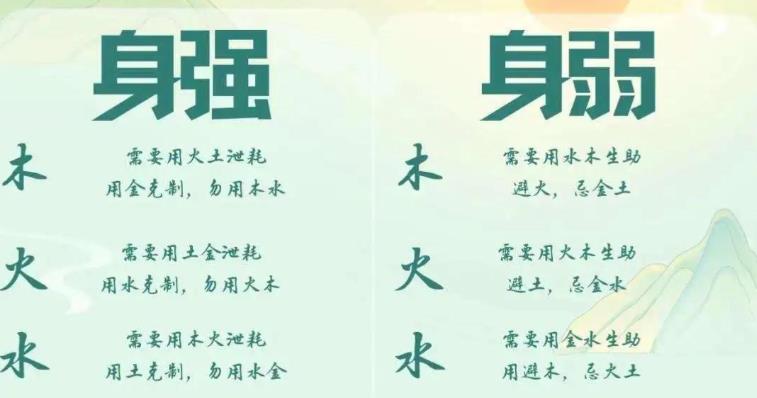 八字身旺身弱的判定自查方法