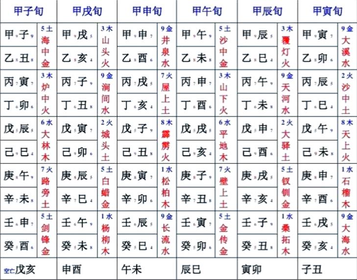 一文读懂！八字天干地支纪年法核心要点