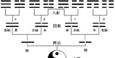 学习六爻八卦图的重要性