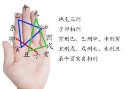 八字见食伤三刑好吗