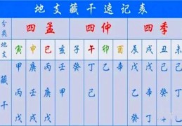 杂气七杀格是什么意思（杂气七杀格啥意思）