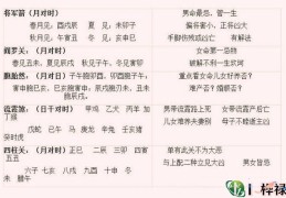 八字神煞十日灵