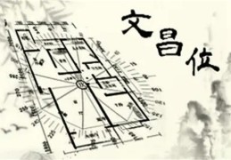 家居文昌风水布局