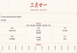 2024年4月29日每日五行穿衣指数解读搭配