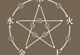 五行缺火怎么化解