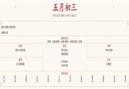 2024年6月8日每日五行穿衣指数解读搭配