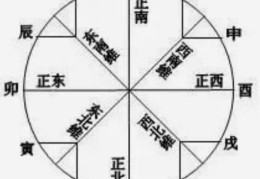 八字测求财方位