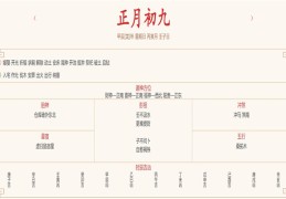 2024年2月18日每日五行穿衣指数解读搭配