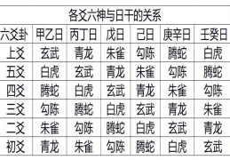 六爻配六亲