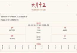 2024年7月20日每日五行穿衣指数解读搭配