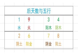 数字与金木水火土五行的关系