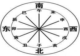 八字地支四绝是什么意思