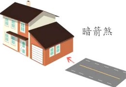 暗箭煞是什么意思，如何化解