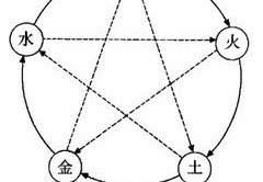 天干地支算命基础详解（天干地支算命基础详解图）