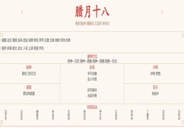 2024年1月28日每日五行穿衣指数解读搭配