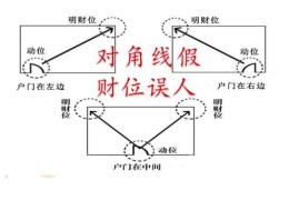 家里财位摆放什么风水好