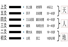 六爻中初爻的含义是什么