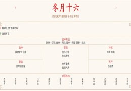 2023年12月28日每日五行穿衣指数解读搭配