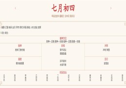 2024年8月7日每日五行穿衣指数解读搭配