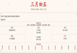 2024年4月13日每日五行穿衣指数解读搭配