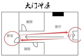 房屋客厅布局风水禁忌