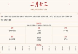 每日穿衣运势播报——2022年3月25日 农历二月二十三【星期五】