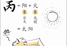八字基础知识：十天干、丙火