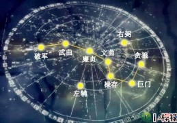 玄空飞星判断吉凶，九星的含义