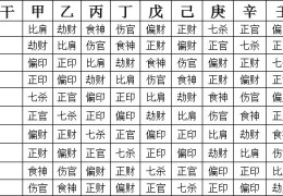 八字六亲十神四柱宫位象义大全