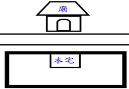 ​比较齐全的风水学煞的种类