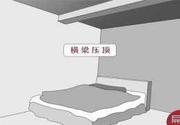 横梁压顶是什么意思，如何化解