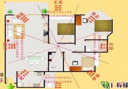 风水看阳宅好坏的思路