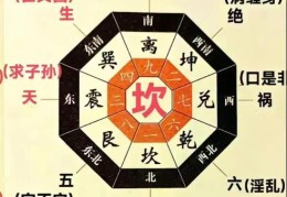 什么样的住宅风水对男人不利？