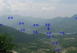 风水中有哪些砂形