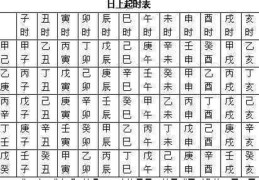 八字日上起时法歌诀