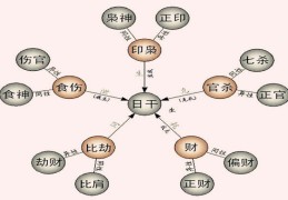八字喜用与十神吉凶关系