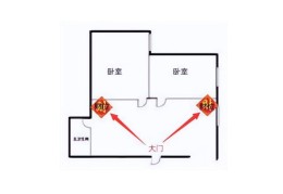 财位对着卧室门风水好吗