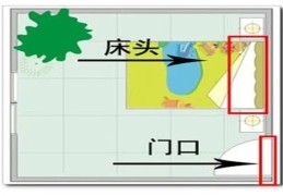 床头朝向的风水禁忌