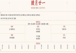 2024年1月31日每日五行穿衣指数解读搭配