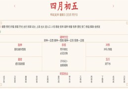 2024年5月12日每日五行穿衣指数解读搭配