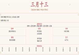 每日穿衣运势播报——2022年4月13日 农历三月初十三【星期三】