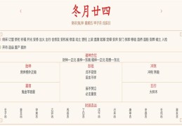 2024年1月5日每日五行穿衣指数解读